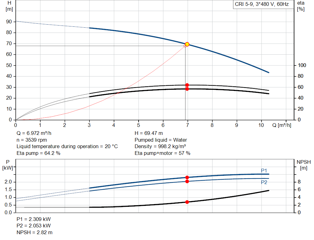 pumpcurve