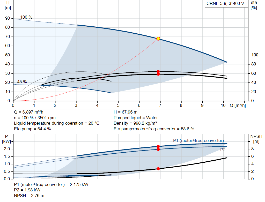 pumpcurve
