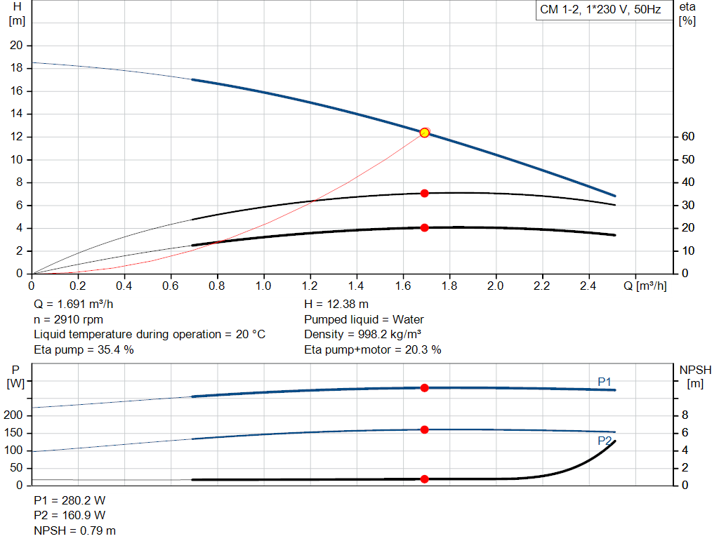 pumpcurve