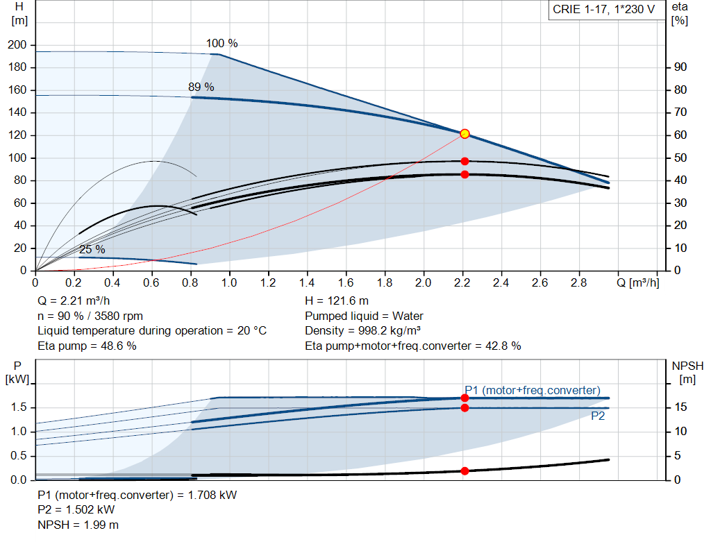 pumpcurve