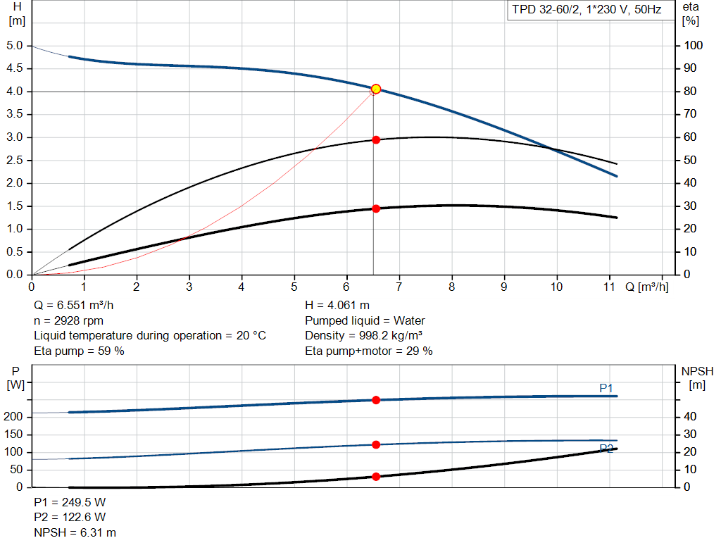 pumpcurve