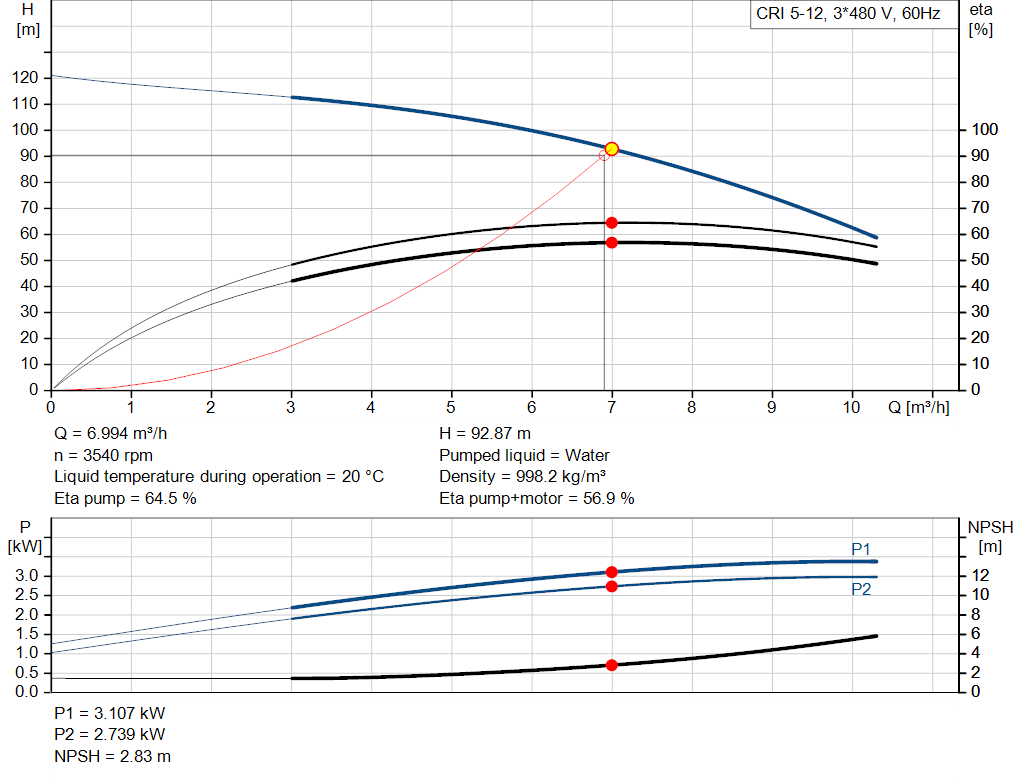 pumpcurve
