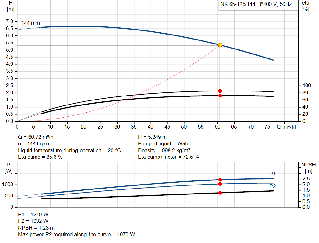 pumpcurve