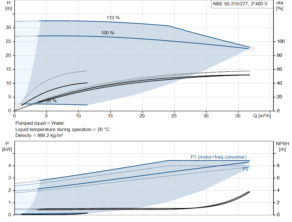 pumpcurve