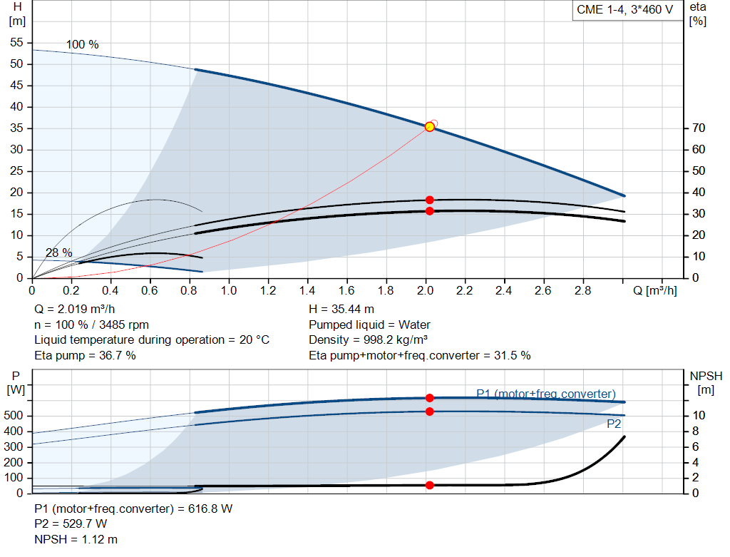 pumpcurve