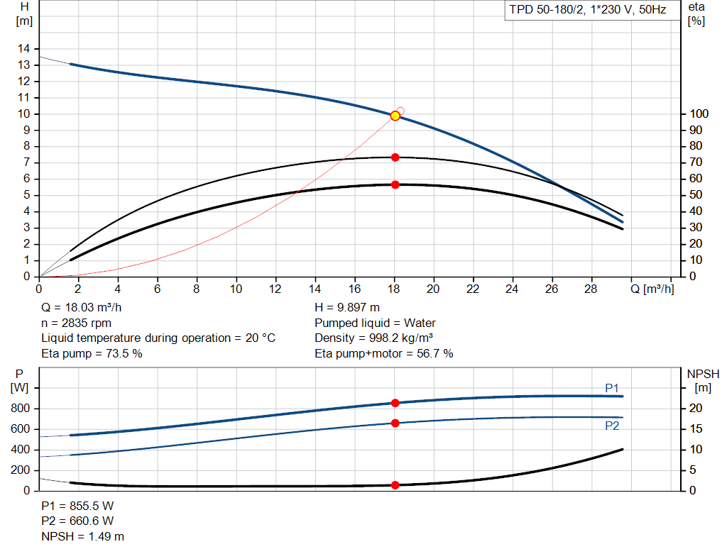 pumpcurve