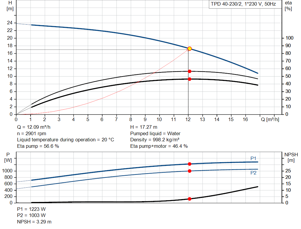 pumpcurve