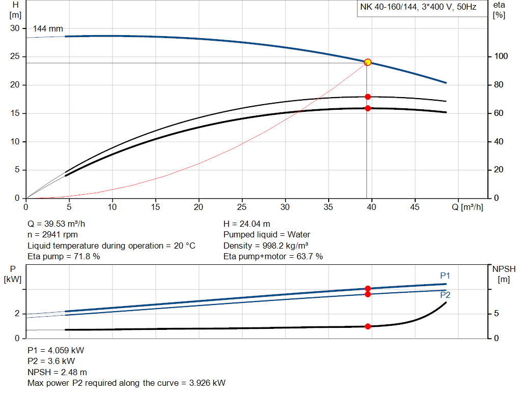 pumpcurve