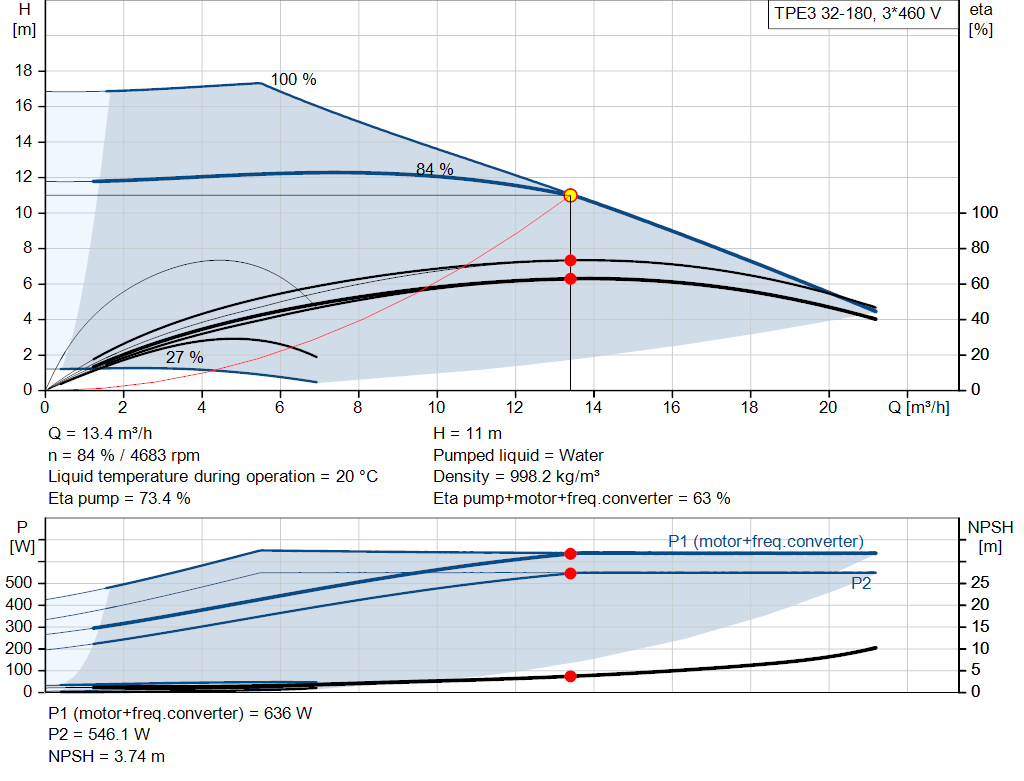 pumpcurve