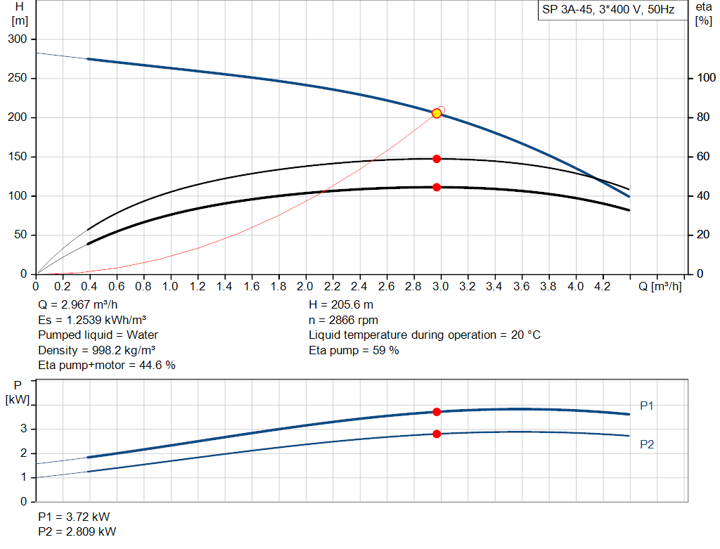 pumpcurve