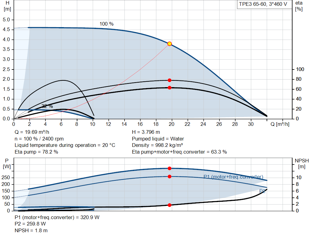 pumpcurve