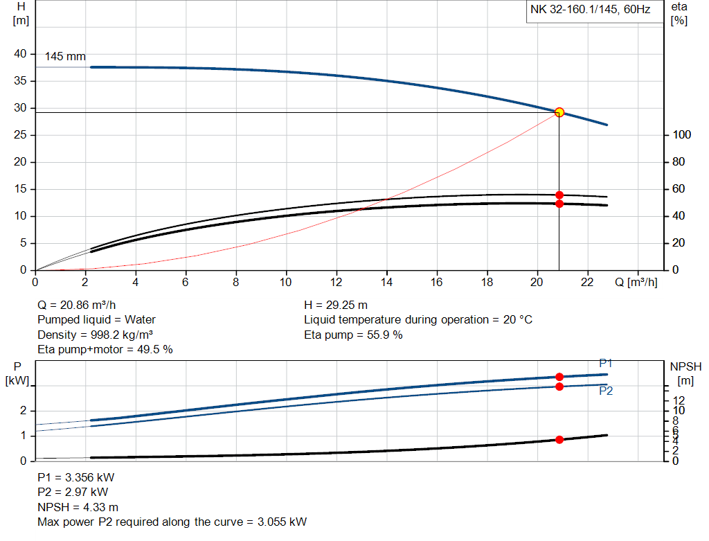 pumpcurve