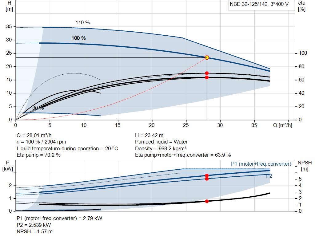 pumpcurve