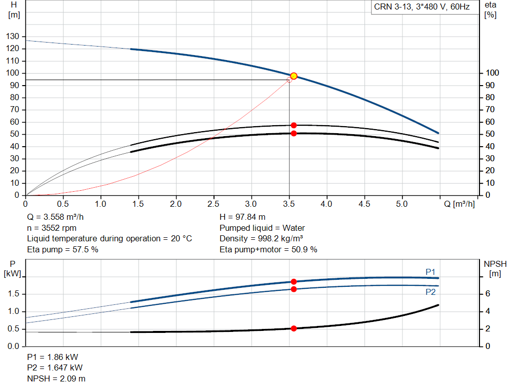 pumpcurve