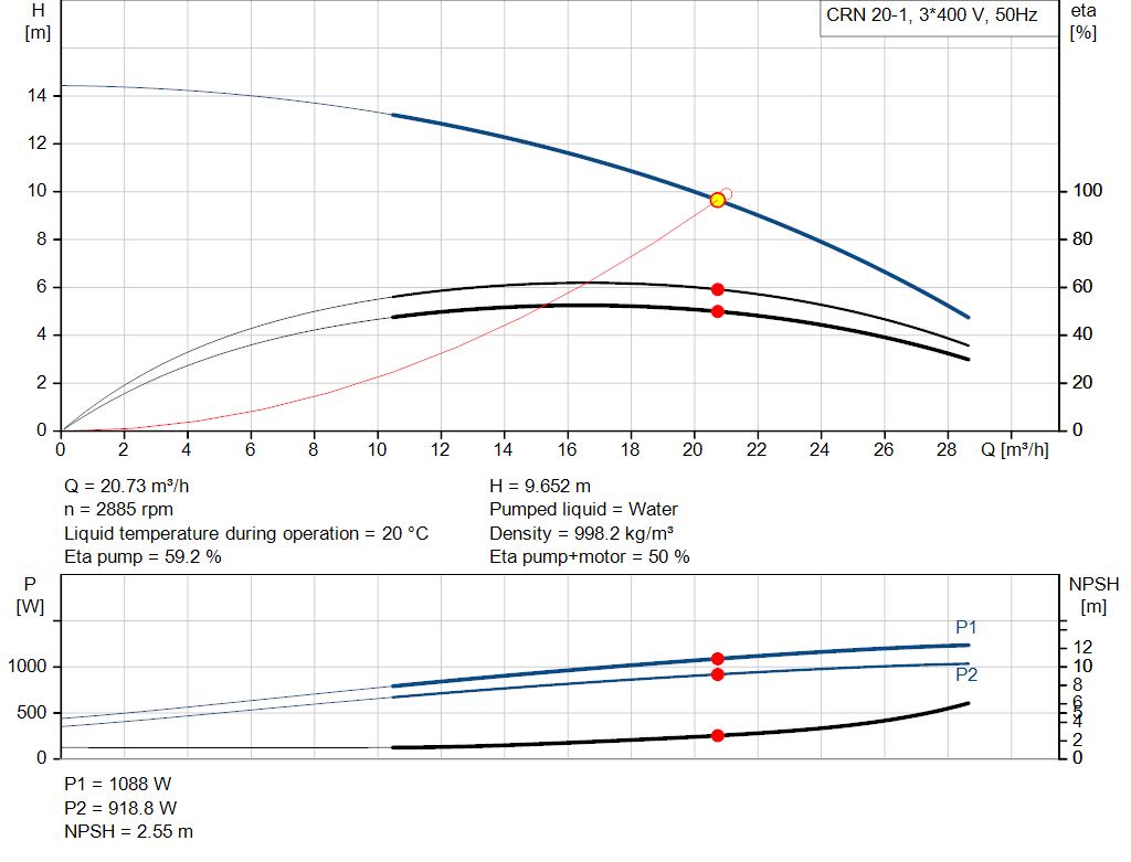 pumpcurve