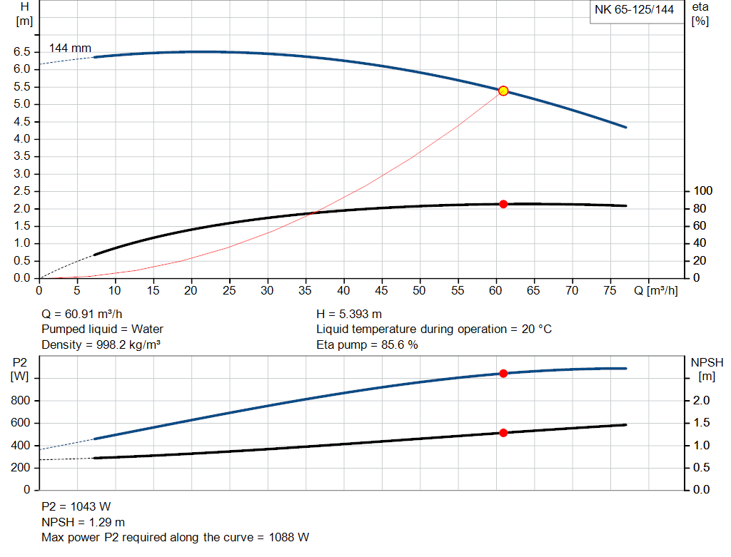 pumpcurve