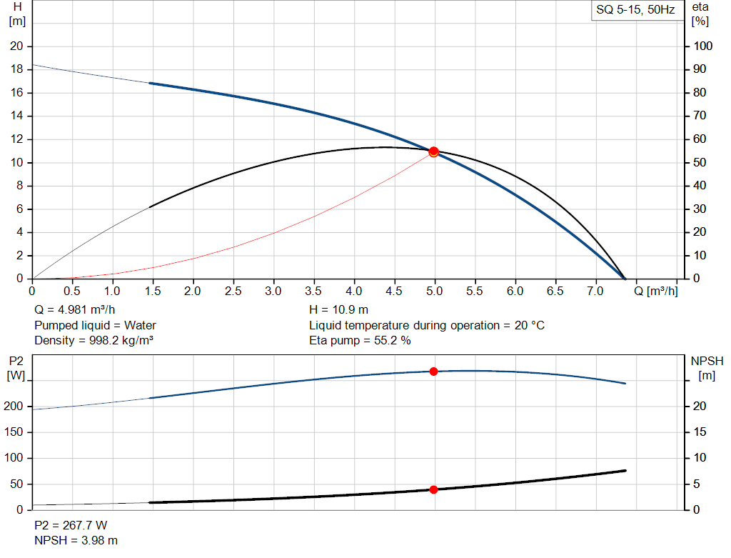pumpcurve