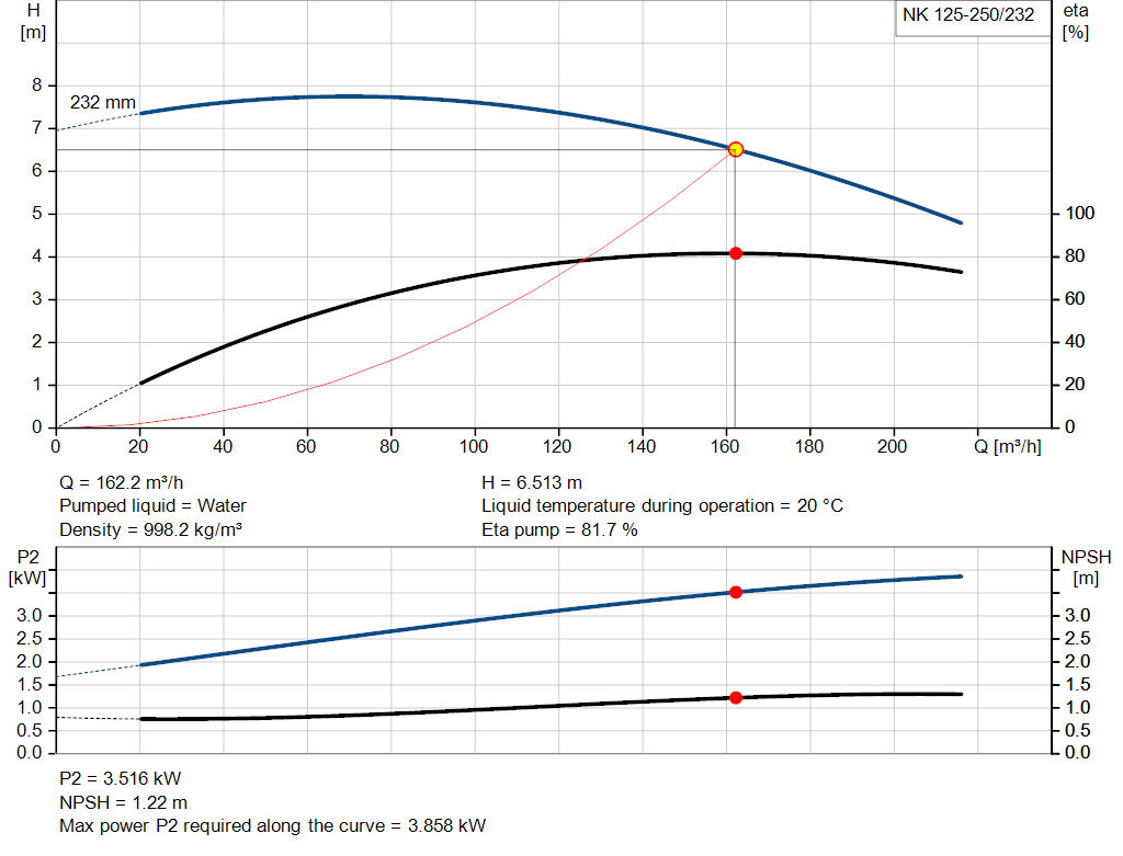 pumpcurve