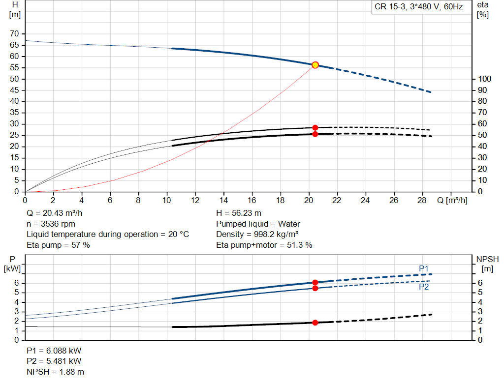 pumpcurve