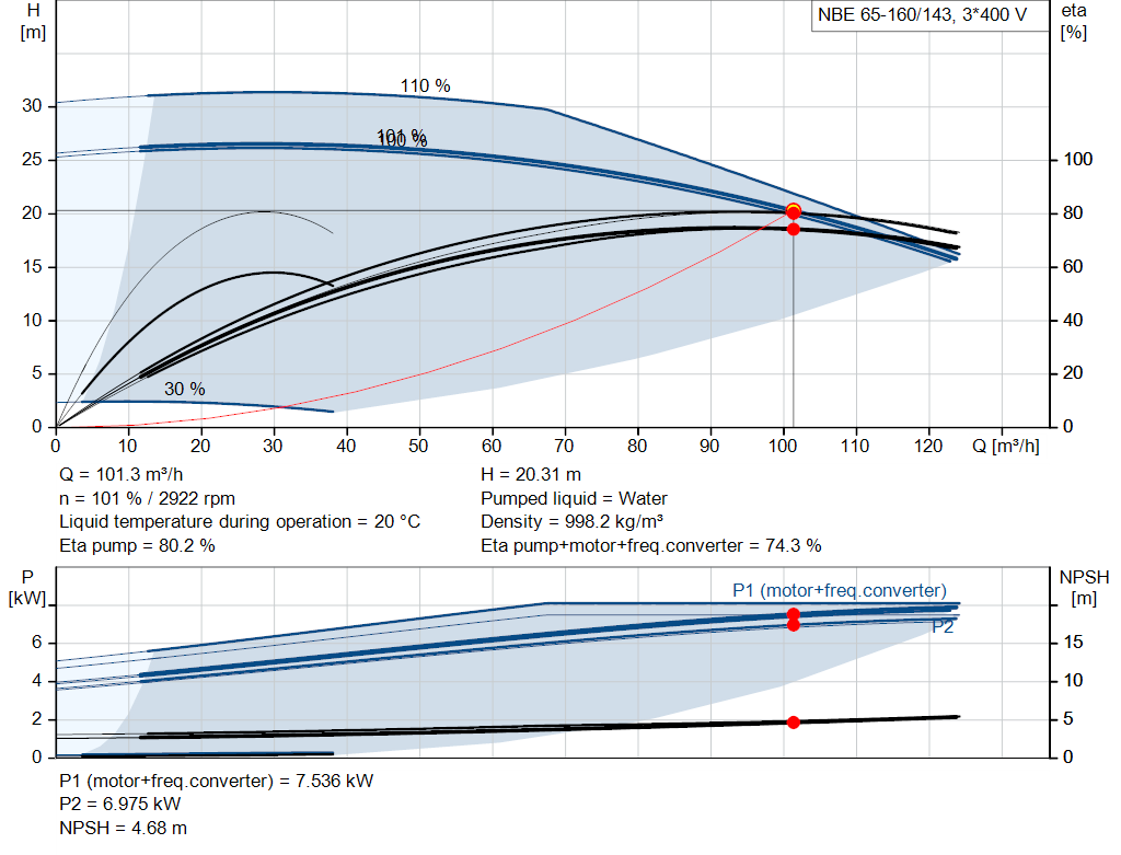 pumpcurve