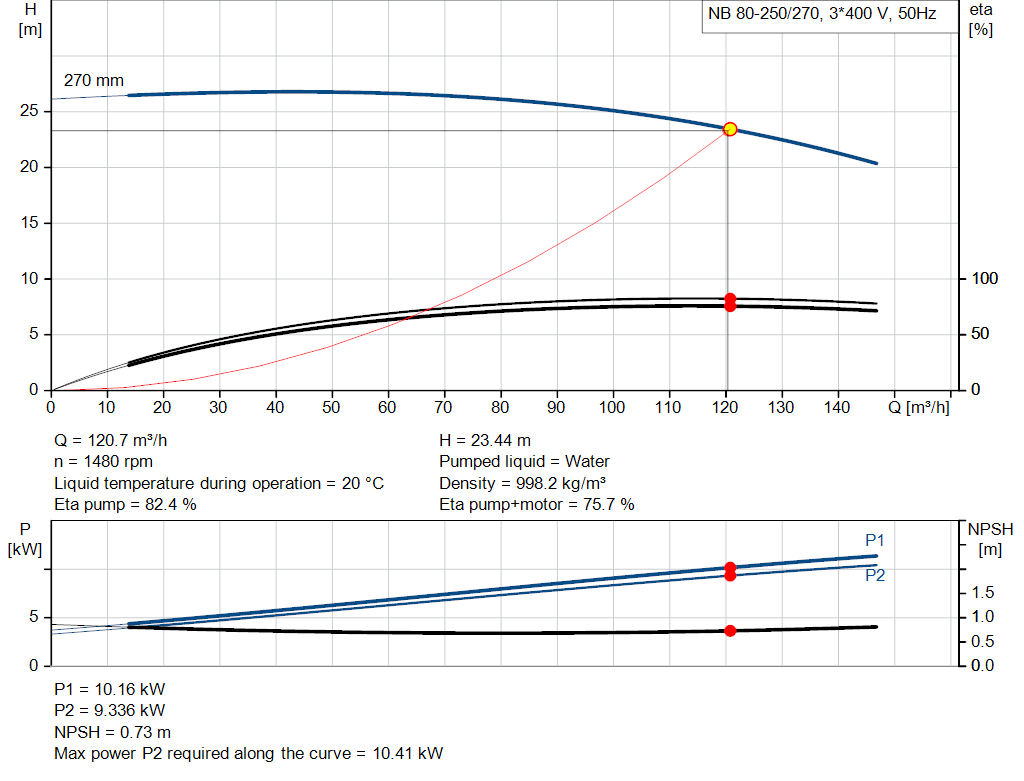 pumpcurve