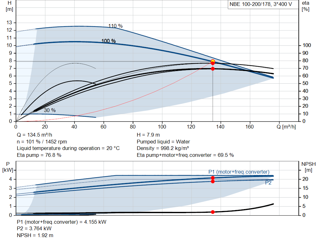 pumpcurve