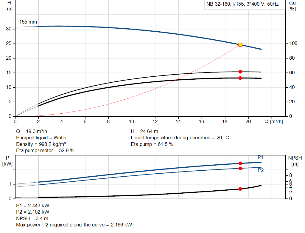 pumpcurve