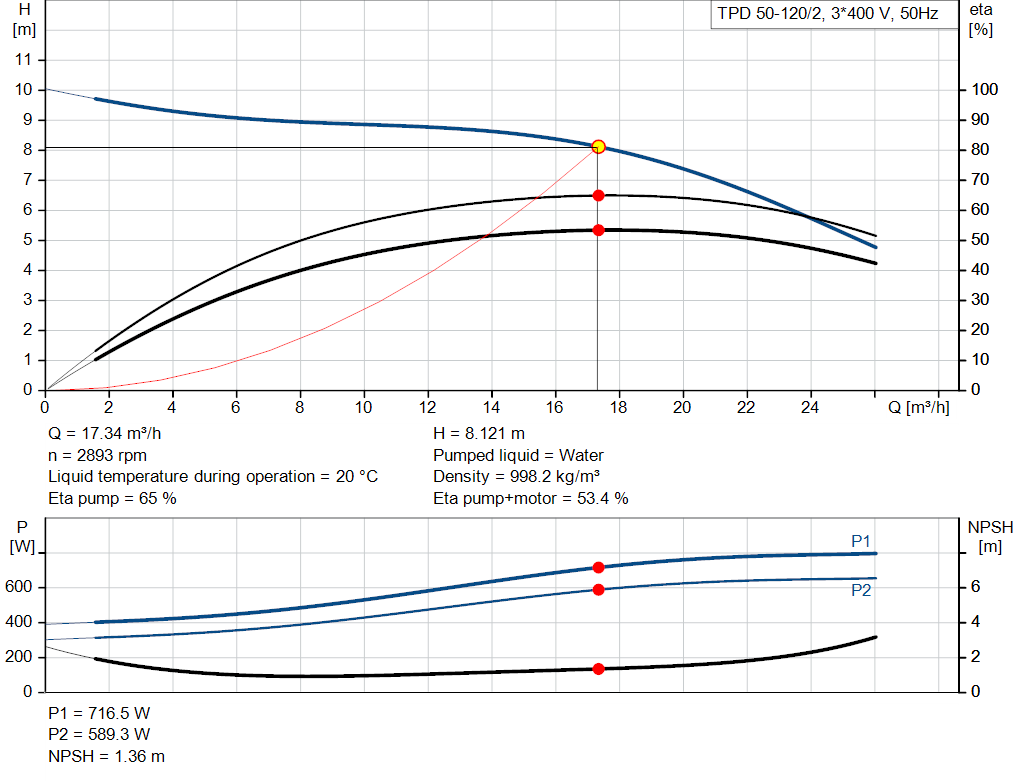 pumpcurve