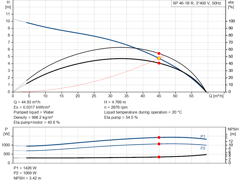 pumpcurve