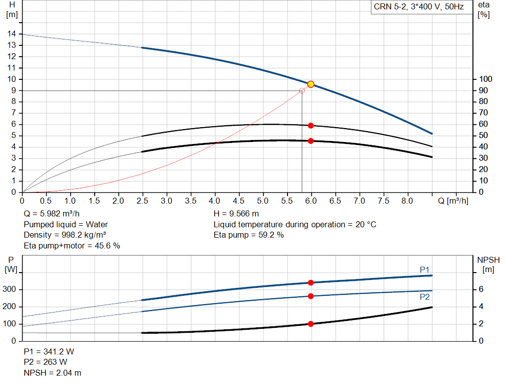 pumpcurve