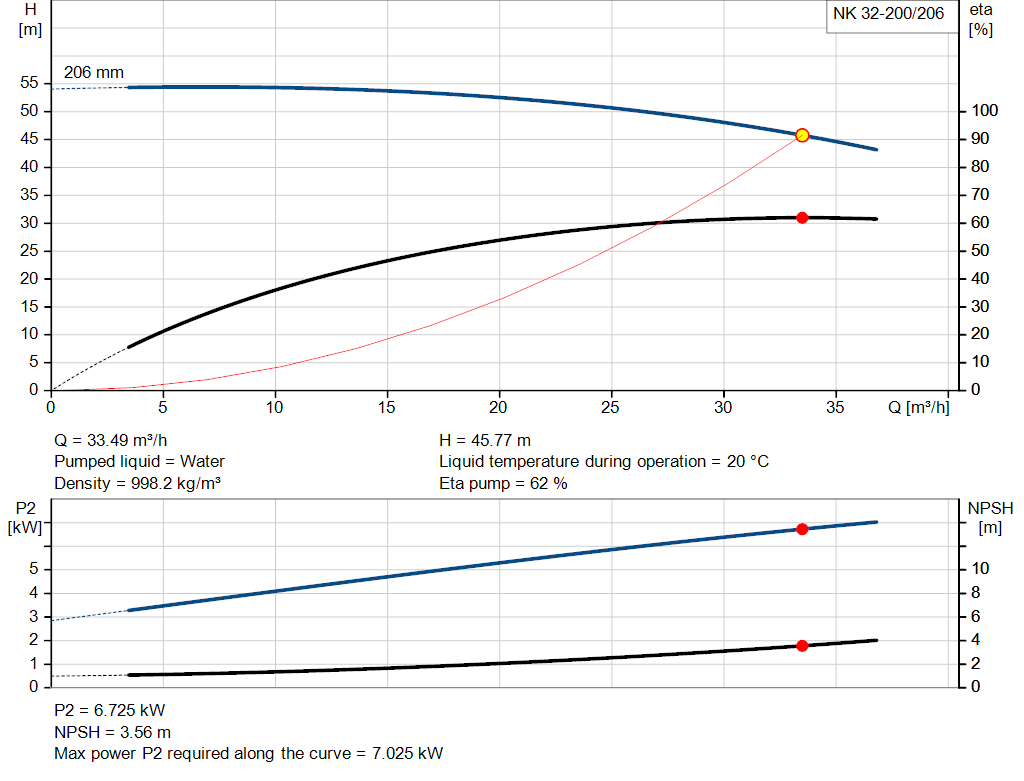 pumpcurve